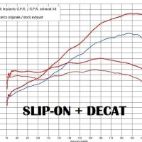 Pot echappement compatible avec Ducati Multistrada 1260 2018-2020, Decatalizzatore, Suppresseur de cataliseu, décatalyseurr, article sans homologation 
